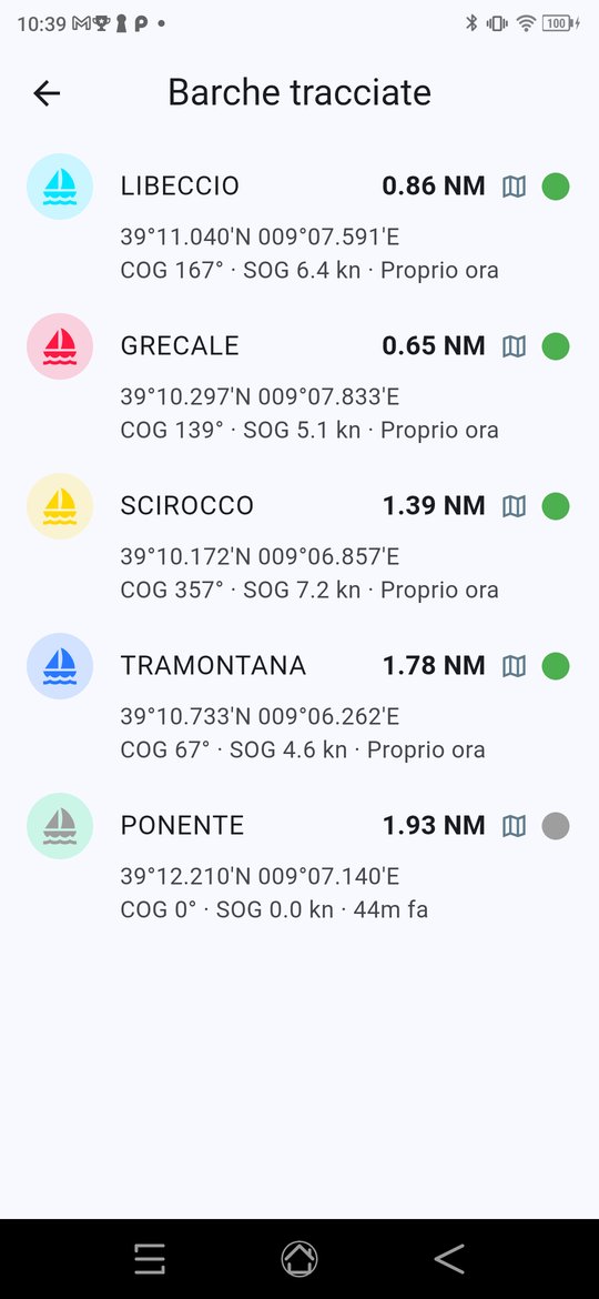 L'elenco delle barche tracciate