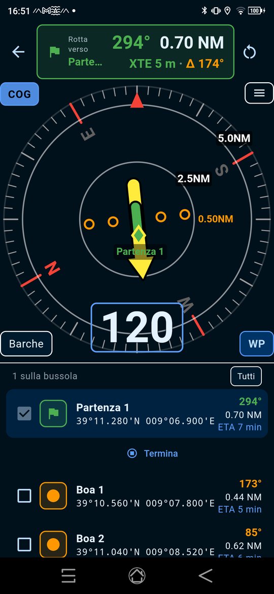 La bussola di navigazione verso la partenza